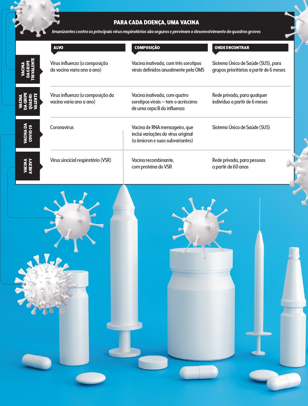 saude-virus-respiratorios-gripe-influenza-covid-coronavirus-virus-sincicial-vacinas